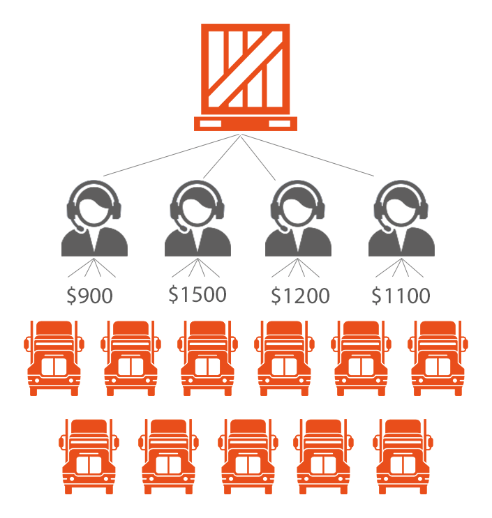 Graphic showing how carriers compete for your business, not brokers